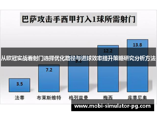 从欧冠实战看射门选择优化路径与进球效率提升策略研究分析方法 从欧冠实战看射门选择优化路径与进球效率提升策略研究分析方法
