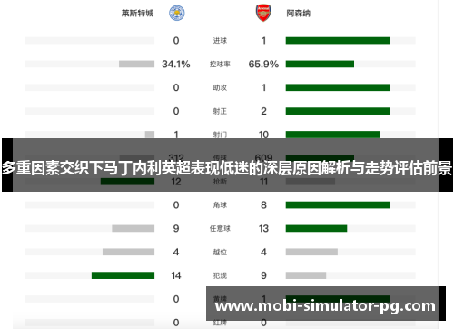 多重因素交织下马丁内利英超表现低迷的深层原因解析与走势评估前景 多重因素交织下马丁内利英超表现低迷的深层原因解析与走势评估前景